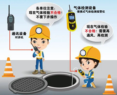 陆河有限空间操作说明